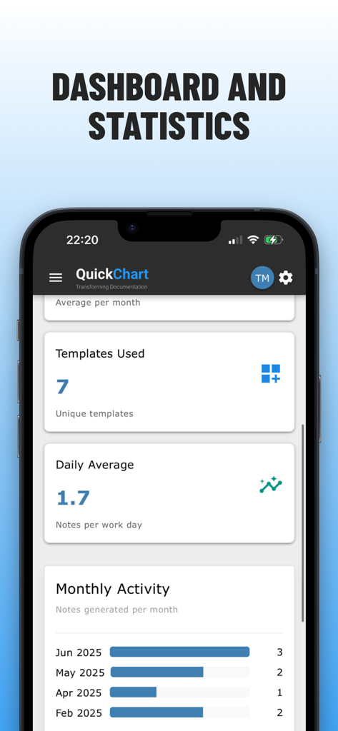 QuickChart: MD Scribe - QuickChart app dashboard displaying medical charting metrics including templates used and monthly activity statistics