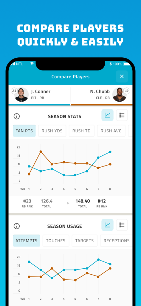 NFL Fantasy Football - NFL Fantasy Football app comparison screen showing season stats and usage graphs for players J. Conner and N. Chubb.