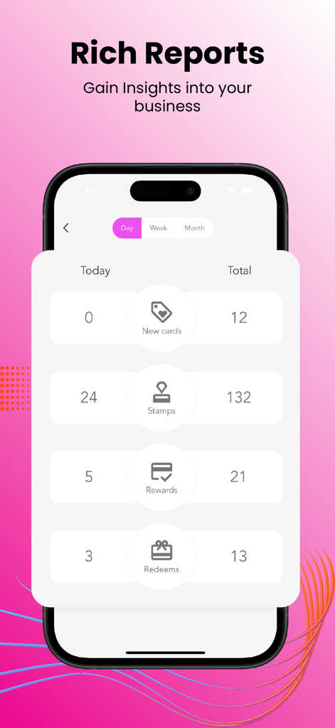 VeeCard Mobile App-Dashboard mit Analysen und Berichten zum digitalen Treueprogramm.