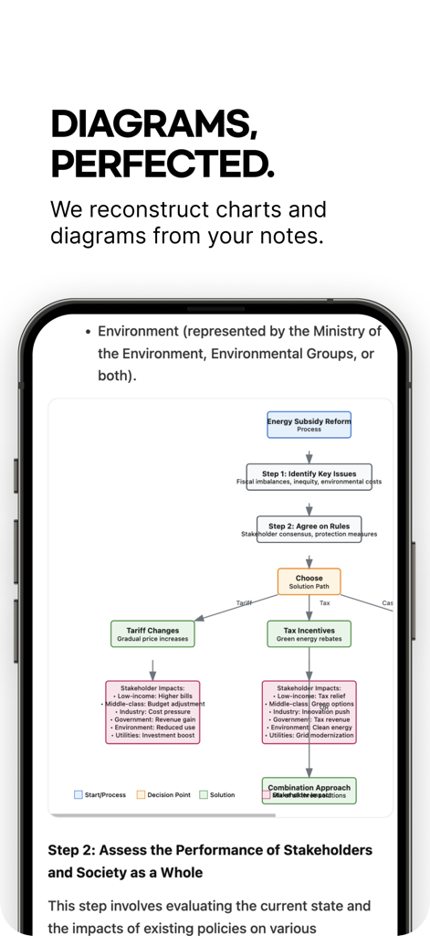GPAI: AI Homework Solver - A complex flowchart reconstructed from study notes using the GPAI app