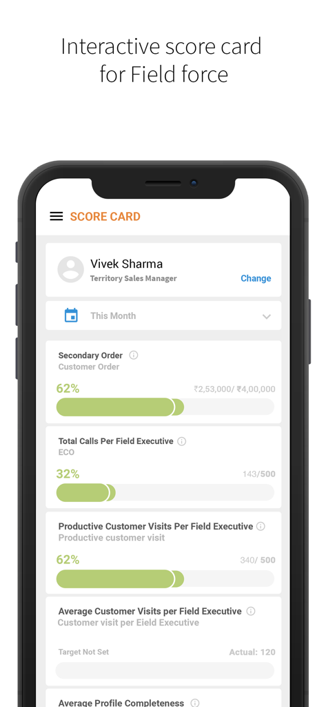 BeatRoute | CRM SFA - BeatRoute interactive scorecard showing field sales performance and KPIs