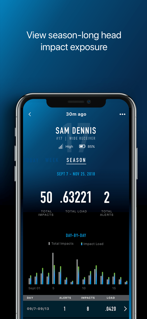 Prevent app screen displaying seasonal head impact exposure and total load statistics for an athlete.