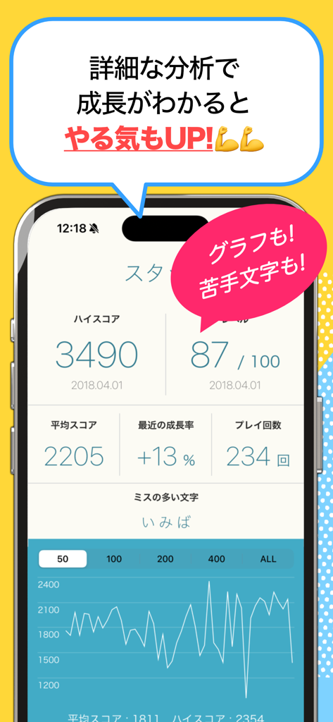 パフォーマンスの傾向と進捗グラフを示す日本語フリックタイピング統計画面