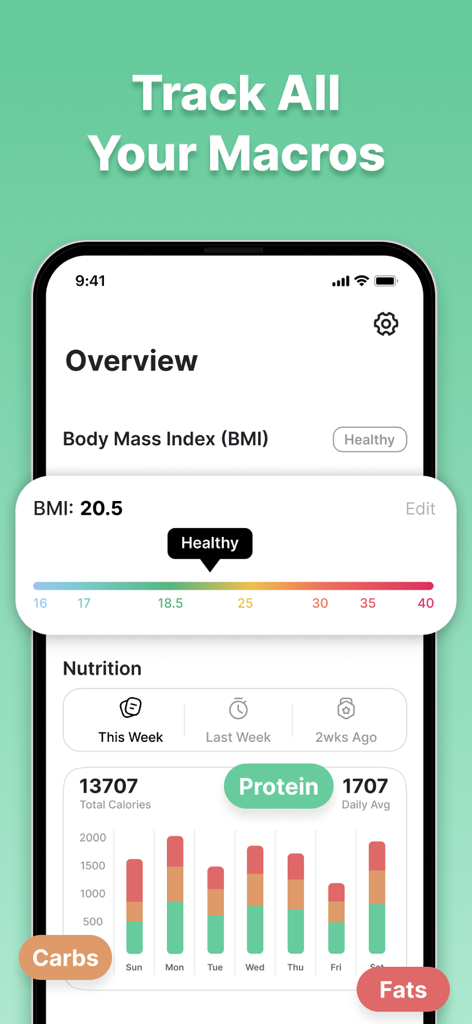 Calorie AI - Food Cal Counter - Calorie AIアプリのダッシュボード。BMIステータスと週次のマクロ栄養素チャートを表示しています。