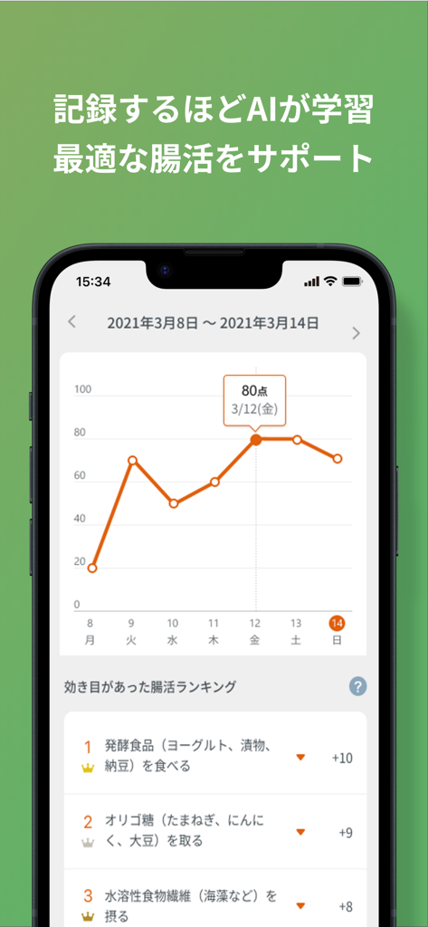Interface do aplicativo Cho-note mostrando um gráfico semanal de pontuação de saúde intestinal e recomendações personalizadas de IA para hábitos alimentares
