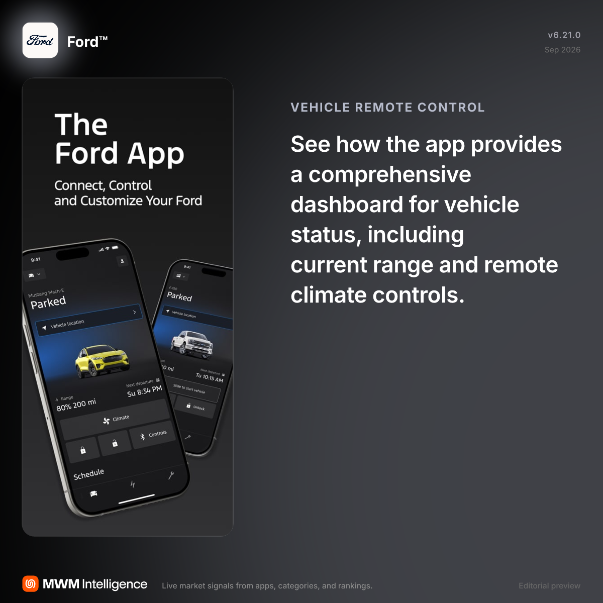 Ford™ - Lifestyle App | MWM