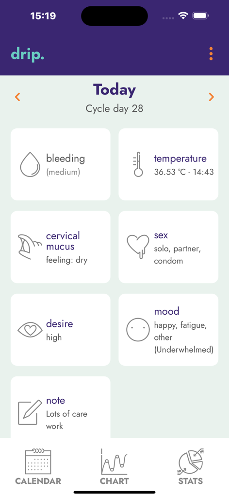 Daily cycle and symptom tracking dashboard in the drip app showing various health metrics.