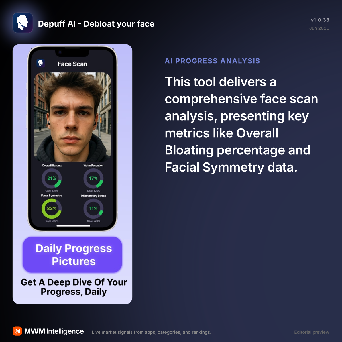 Depuff AI - Debloat your face - Health & Fitness App | MWM