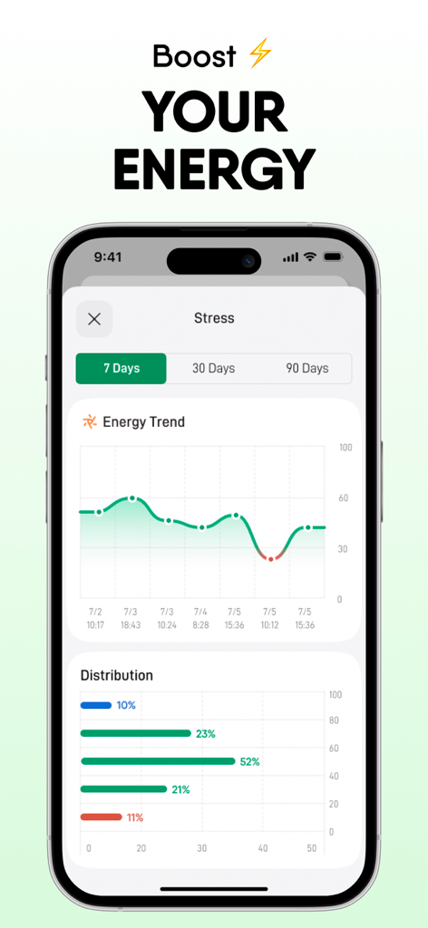 TruePulse mobile app showing energy trend and stress distribution data charts