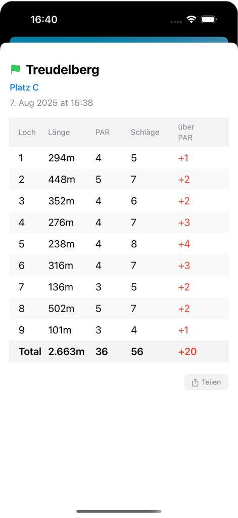 StrokeTap- Simple Golf Counter - Digital golf scorecard interface showing scores for nine holes with stroke counts and total over par