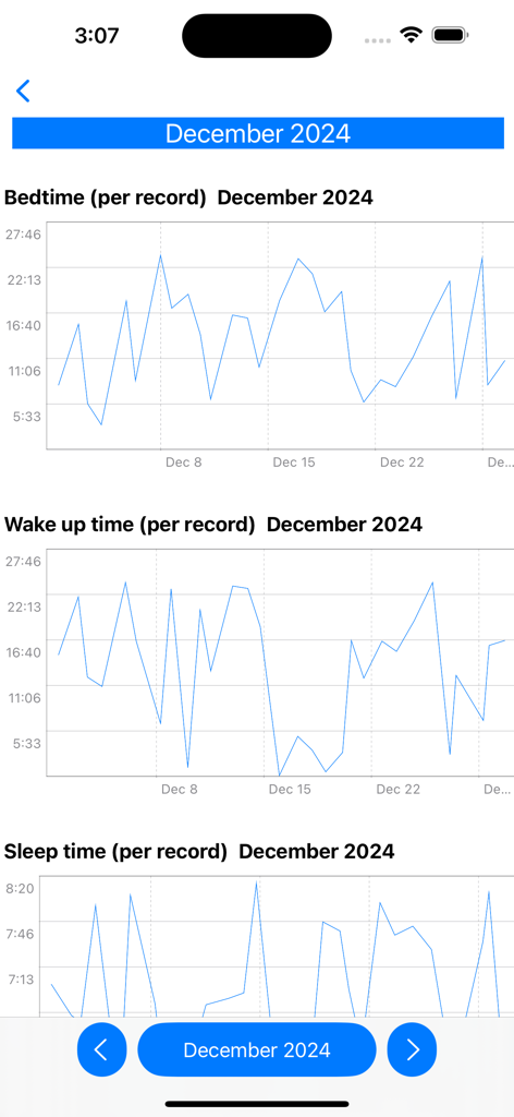 2024年12月の就寝時間、起床時間、総睡眠時間の記録を示す月間折れ線グラフ。