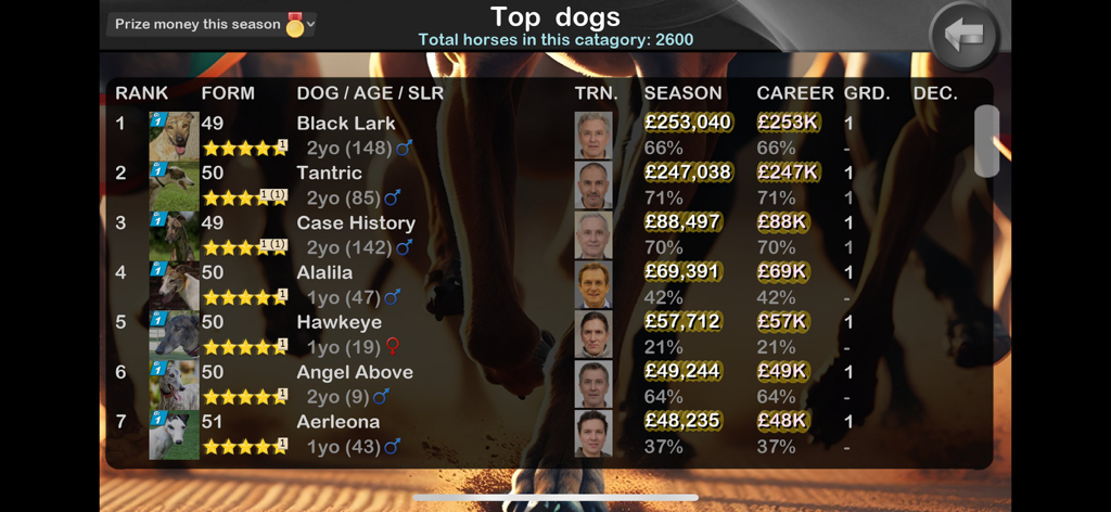 Greyhound Manager Touch - Leaderboard screen showing the top racing dogs with their rank, form, age, and career earnings in Greyhound Manager Touch.