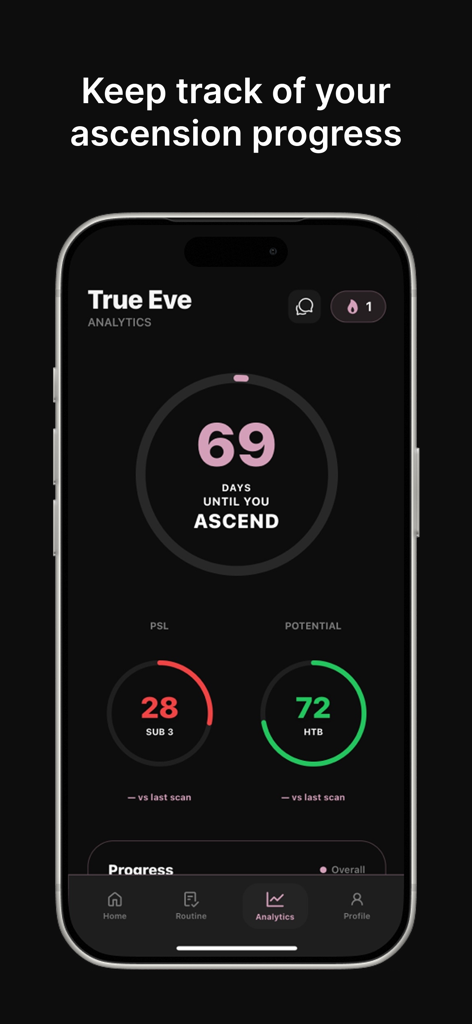 Painel do aplicativo móvel True Eve exibindo análises faciais e progresso em direção a metas de beleza