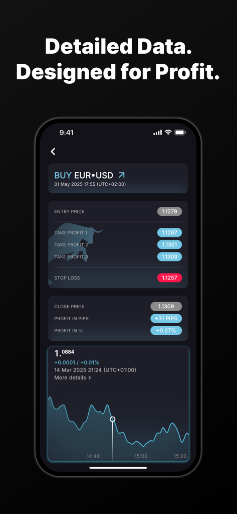 Coresignals M15 Pro - Coresignals M15 Pro app screen showing detailed forex trading data and profit results for a EUR USD signal