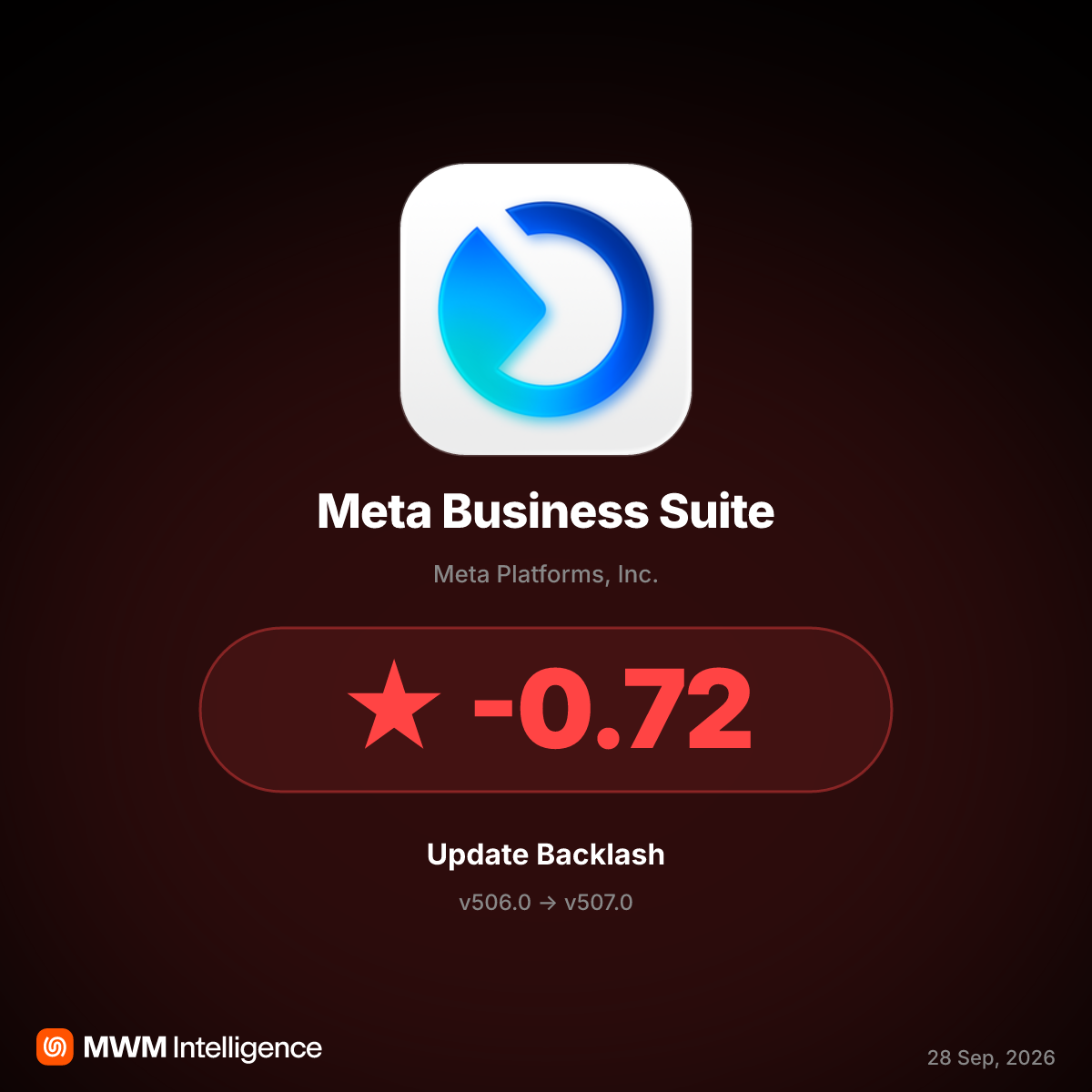 Meta Business Suite v507.0 Update Sparks Backlash Over Severe Lag and Posting Failures