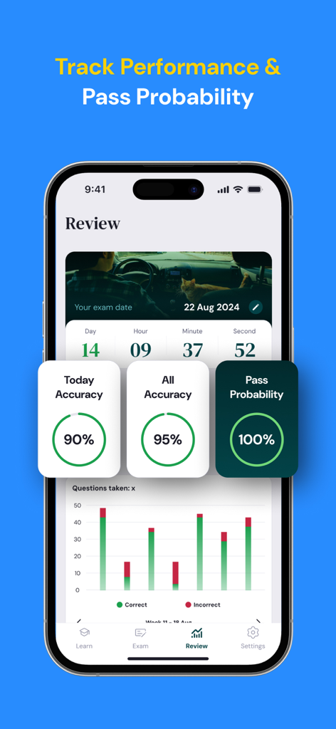 DMV Permit Practice Tests 2026 - Education App | MWM