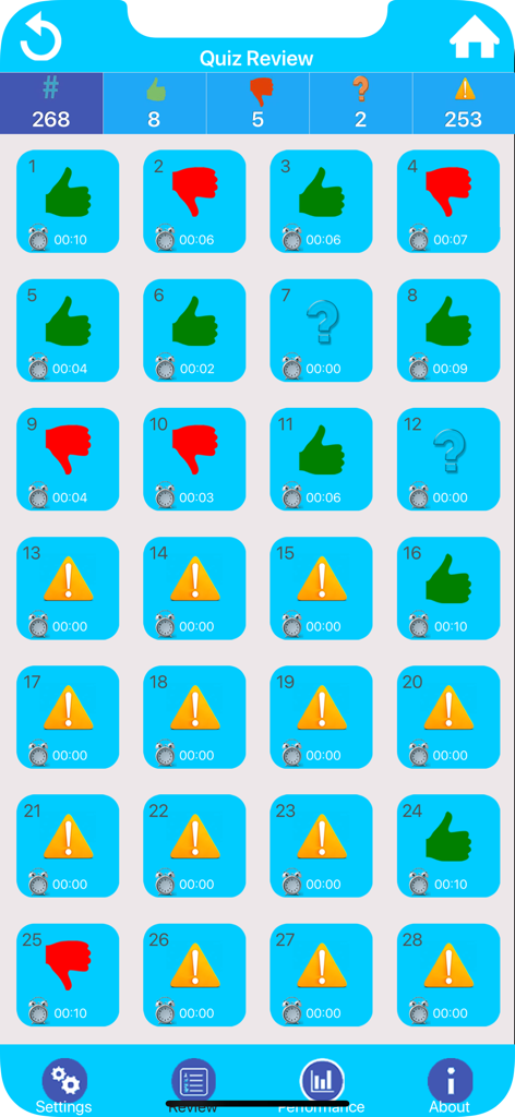 The quiz review screen showing a grid of correct and incorrect answers with timers in the Veterinary Terminology Quiz app.