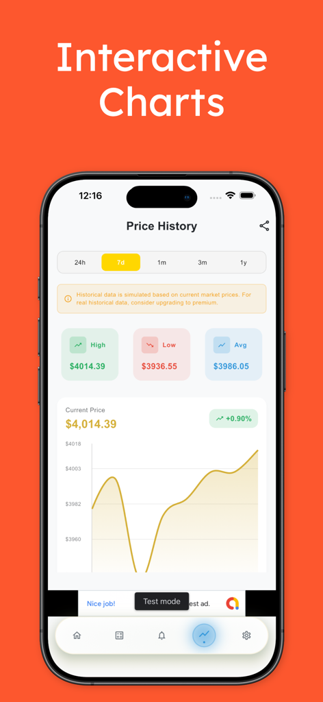 Gold Price Tracker & Alerts - Interfaz de la aplicación móvil que muestra gráficos interactivos del historial de precios del oro y análisis de mercado