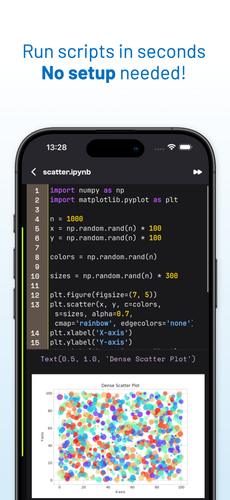 A mobile screen showing Python code and a generated scatter plot in the JuNote app.