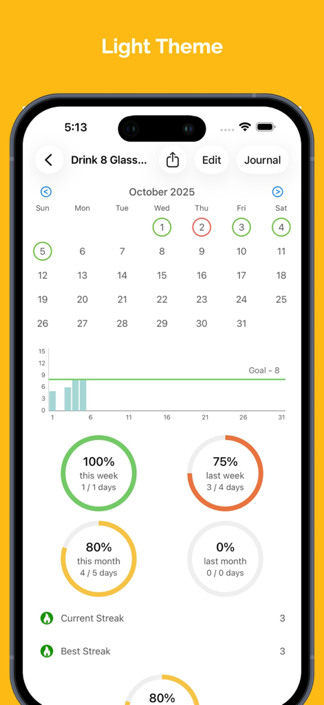 Habit Hub: Routine & Schedule - Panel de progreso de seguimiento de hábitos de la aplicación Habit Hub con gráficos y rachas en tema claro