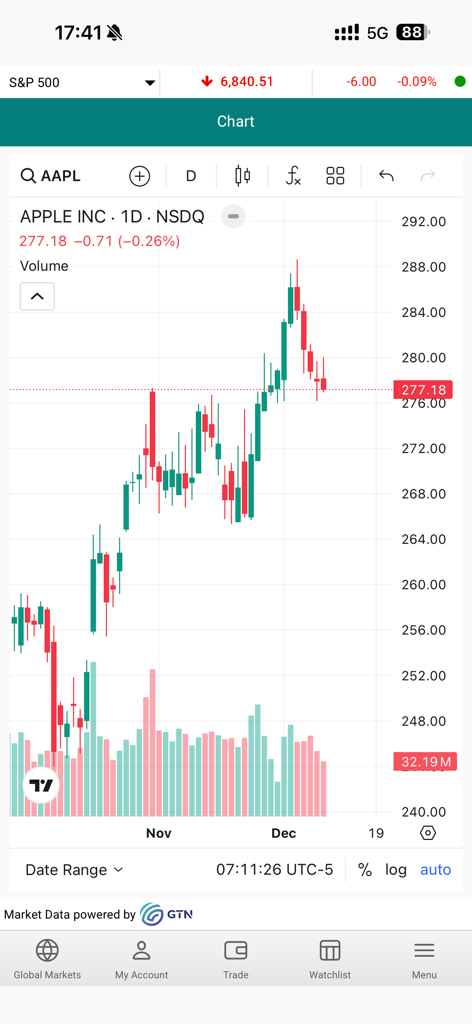 Awsat Trader (GTN) - Awsat Trader 모바일 앱 인터페이스의 Apple 주식에 대한 기술 캔들스틱 차트