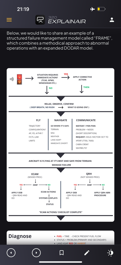 FRAME failure management model diagram for A320 pilot training