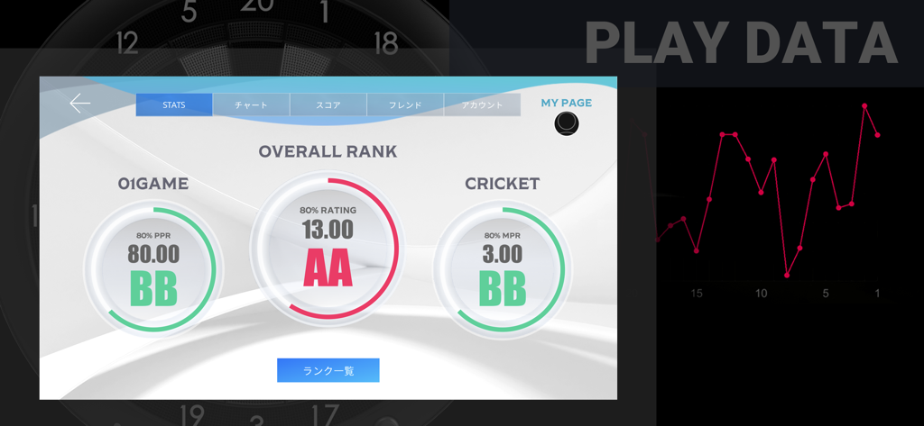 A player's performance stats on the GRANBOARD app showing overall rank and specific game metrics