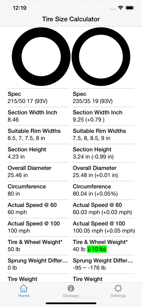 2つのタイヤとホイールセットアップの並列技術比較。寸法、スピードメーター精度、バネ下重量の違いを表示。