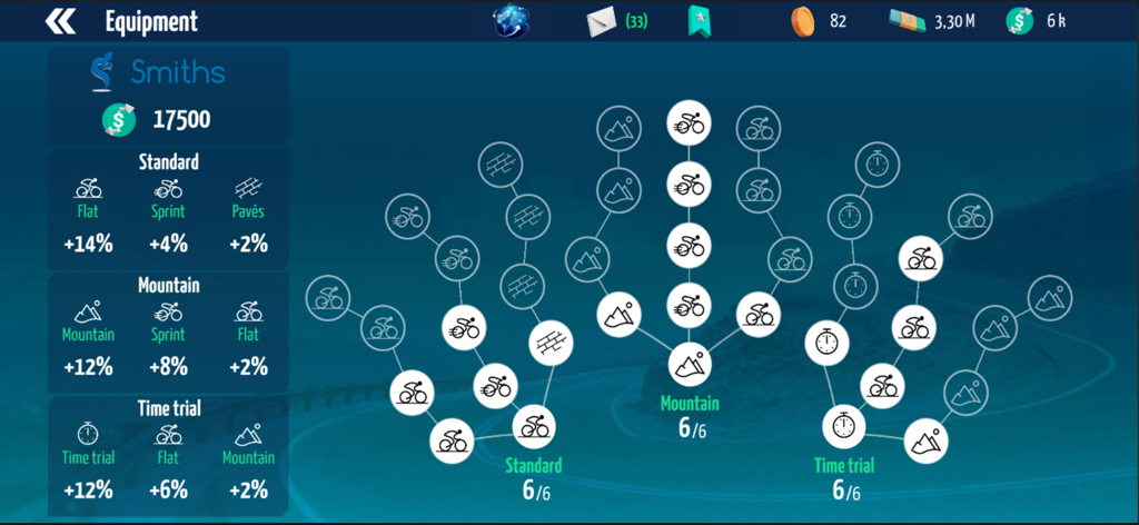 Cycling equipment upgrade tree with statistics for different race types