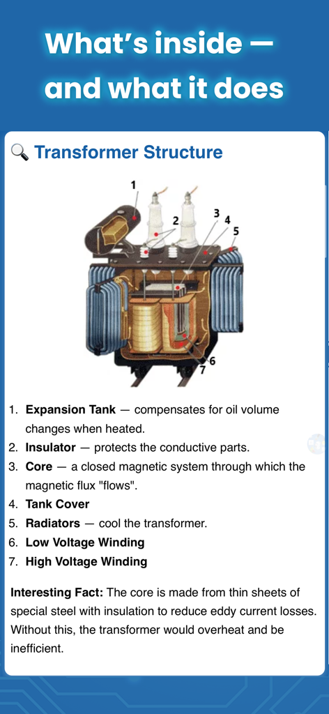 Electrician Handbook — Basics - Diagram of a transformer structure with labeled components and descriptions for educational reference.
