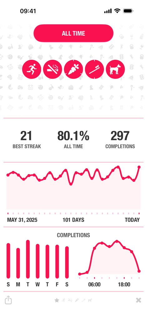 Streaks Gewohnheitstracker-App, die alle Zeit-Fortschritte und Statistiken anzeigt