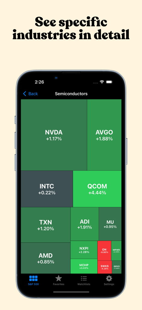Stock Map: S&P 500 and More - Une visualisation en treemap montrant la performance des actions de l'industrie des semi-conducteurs comme NVDA et AVGO.