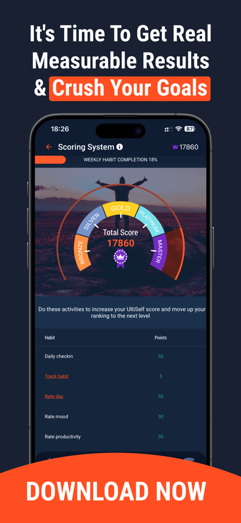 Ultiself App-Bewertungssystem-Anzeige mit einer Gewohnheitsverfolgungsanzeige und täglicher Punkteaufschlüsselung