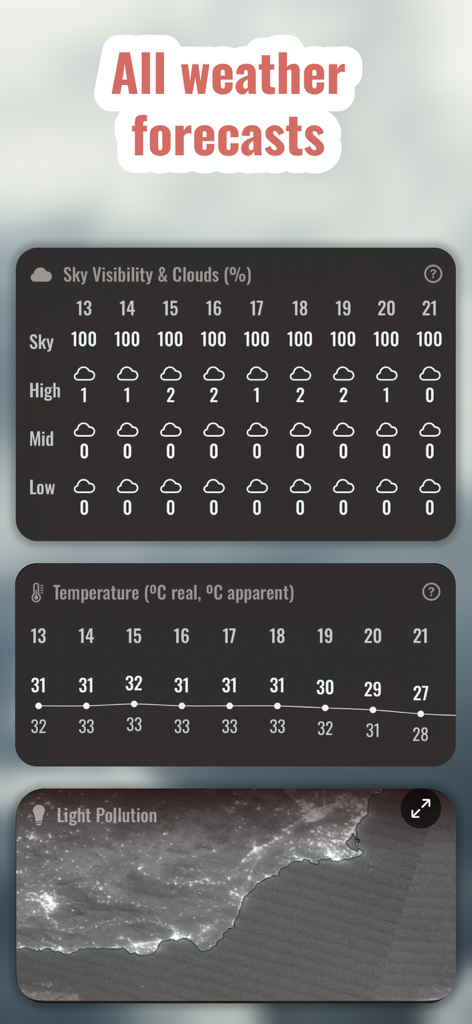Sunset Prediction AI : Solora - Interface of Solora app showing sky visibility temperature trends and light pollution map