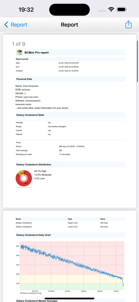 BCMon Pro - Ein BCMon Pro App Cholesteringesundheitsbericht mit Statistiken und Trenddiagrammen