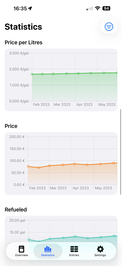 Fuel Tracker - Your Logbook - Fuel Tracker app statistics screen showing charts for fuel price trends and refueled amounts.