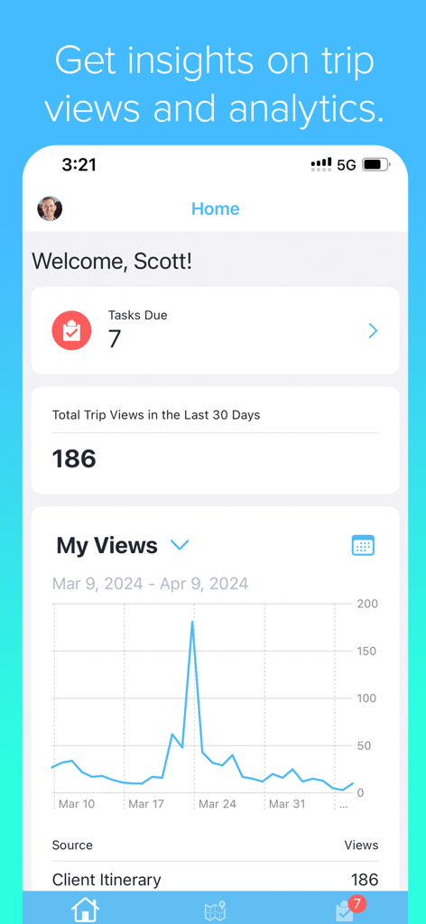 Travefy Pro dashboard showing trip views and client itinerary analytics for travel professionals