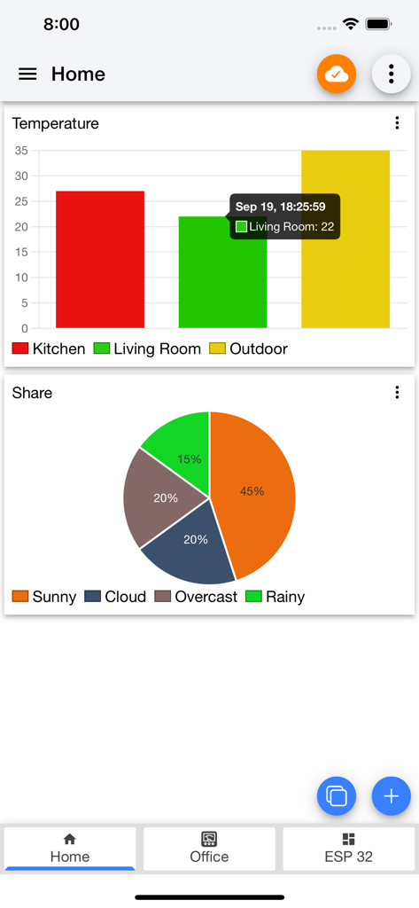 IoT MQTT Panel Pro - IoT MQTT Panel Pro app showing a smart home dashboard with temperature bar charts and weather pie charts