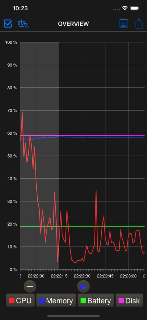 System Status - - CPU、メモリ、バッテリー、ディスク使用状況レベルを示すリアルタイムシステム監視グラフ。