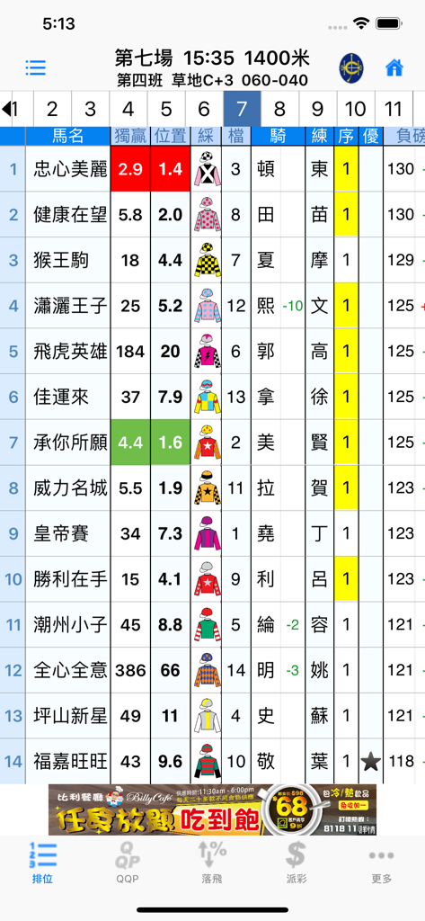 MangoPRO app screenshot displaying horse racing odds and jockey information in Traditional Chinese
