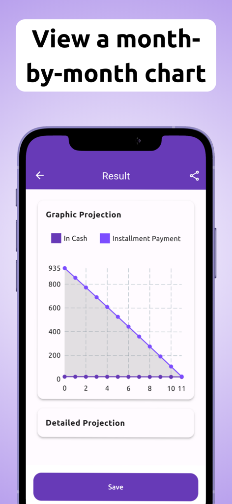 Cash Versus: Good way to pay - Proyección gráfica que muestra una comparación mes a mes de pagos en efectivo frente a pagos a plazos