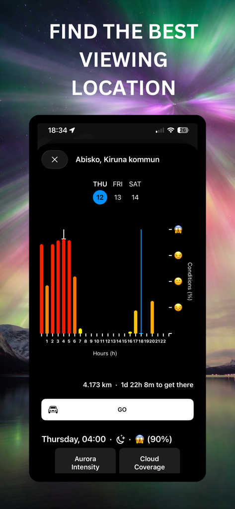 Auroras Forecast - Aurora forecast app screen showing hourly viewing conditions chart and travel distance for Abisko.