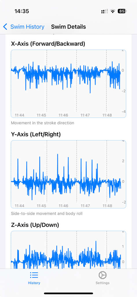 Swimming Lap Tracker - Swim details screen displaying granular motion charts for forward backward and side to side movement.