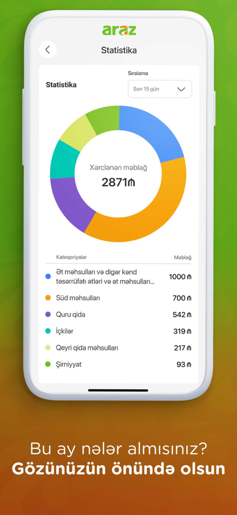 Araz Supermarket - Araz Supermarket app statistics screen showing a colorful doughnut chart and a breakdown of monthly spending by category.