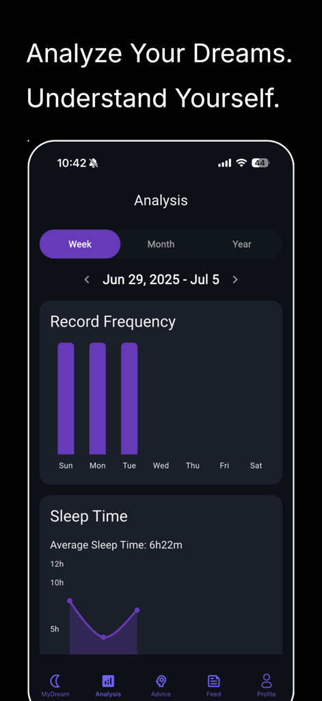 Dream Journal AI - muu - Dream Journal AI analysis dashboard showing dream recording frequency and sleep time trends.