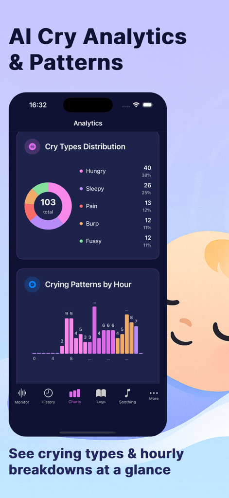 CrySense app analytics screen displaying distribution of cry types and hourly crying patterns for baby health tracking