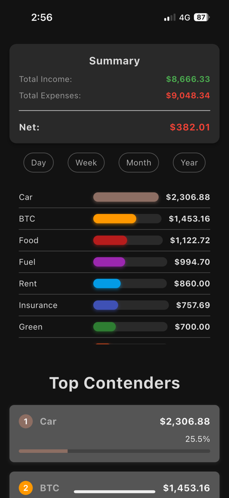 Wage Splitter - Wage Splitter app dashboard showing a financial summary with income, expenses, and a categorized expense breakdown using colorful progress bars in dark mode.