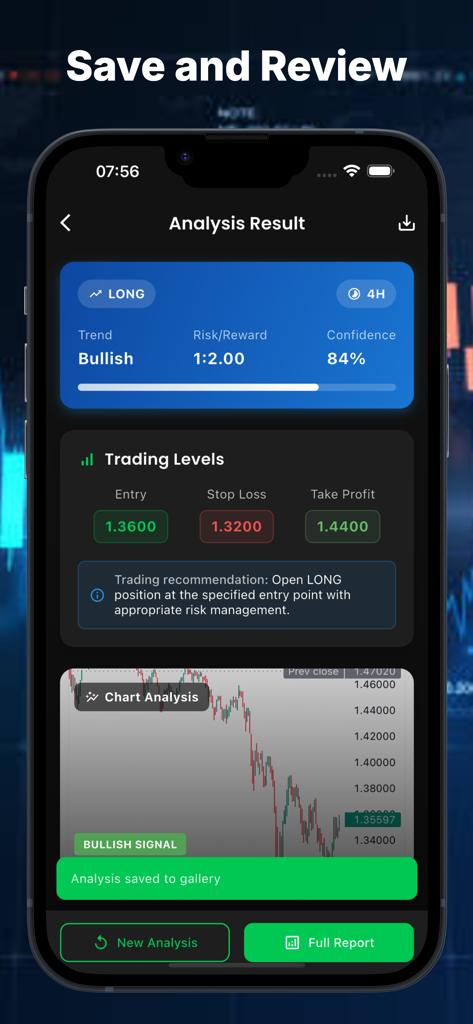 Trendiq Pro app screen showing a bullish AI chart analysis result with trading entry and exit levels