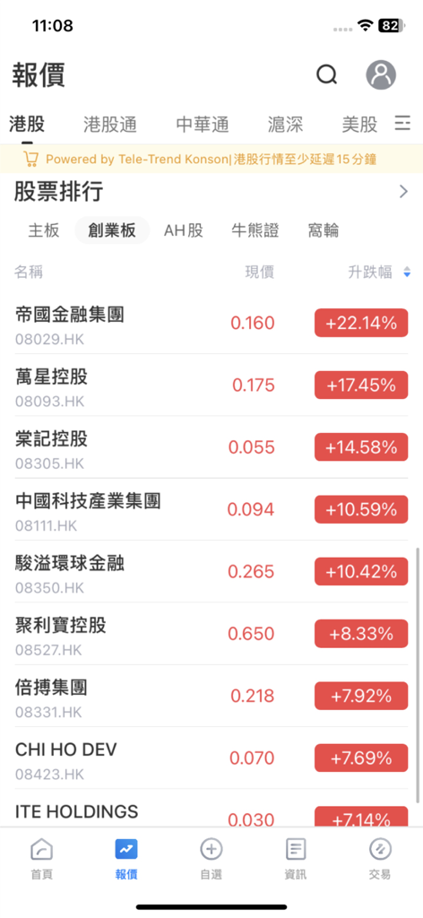 交銀國際交易寶 - Classifiche in tempo reale del mercato azionario di Hong Kong e quotazioni dei prezzi sull'app BOCOM International