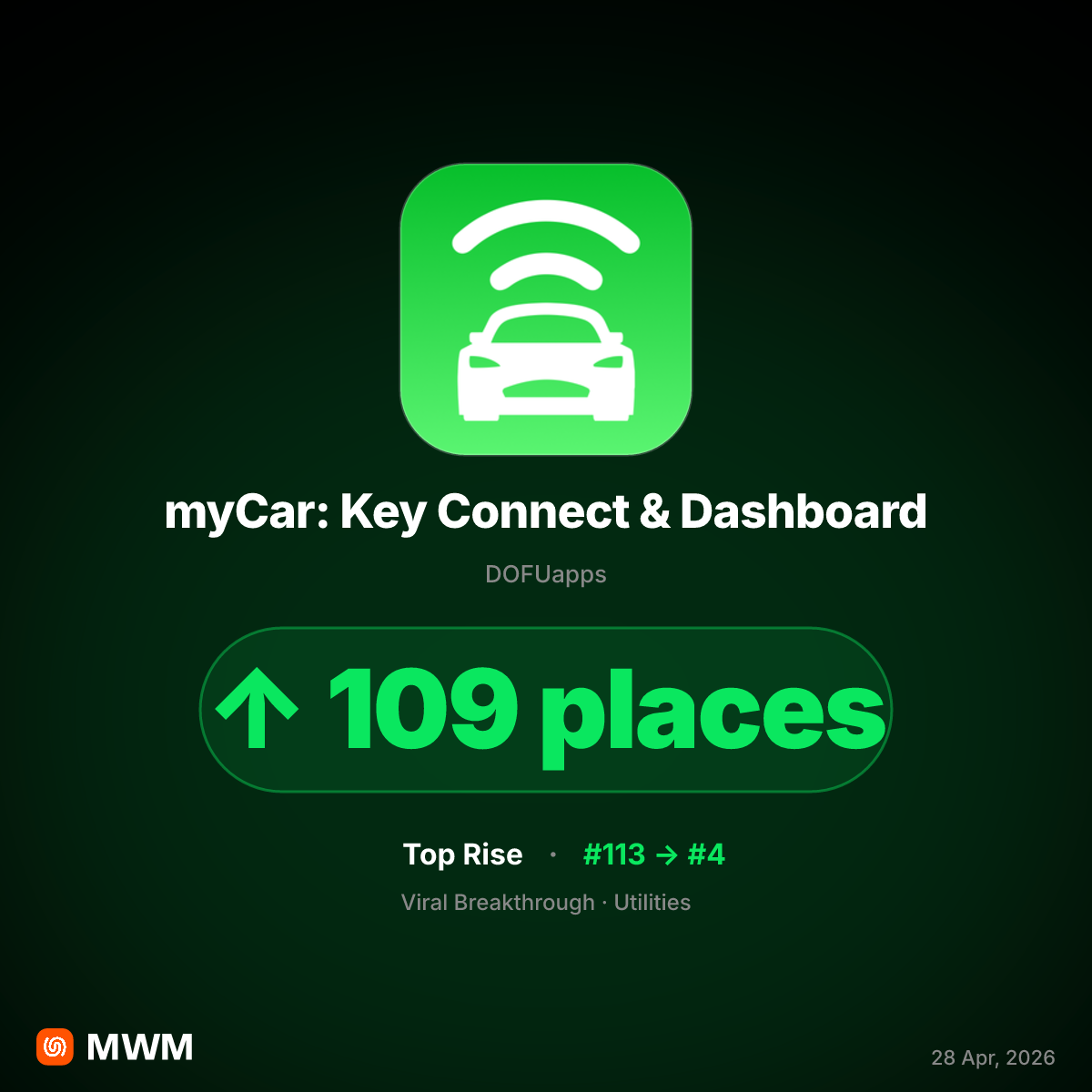 Viral TikTok Ads Drive myCar to Utilities Peak in April 2026
